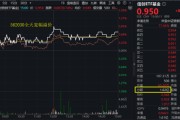 合盘八字算力爆发，159363劲涨2.3%，信创成超级“黑马”！光大证券盘中突发，券商ETF放量两连阳