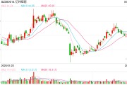 合盘八字亿纬锂能拟赴港IPO：近6年直接融资190亿业绩掉队明显 大股东曾包揽定增又大幅质押