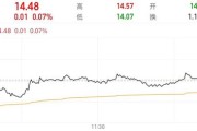 合盘八字隆基绿能人事巨震后，高瓴旗下HHLR“临阵”减持