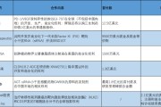 合盘八字BD交易大爆发 今年总额已超455亿美元！中国创新药能否打开增长新空间