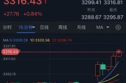 合盘八字特朗普突然升级贸易战！将对TA们征收50%的关税 金价早盘飙升近28美元