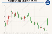 合盘八字海光信息“吞并”中科曙光预案出炉 现金选择权太“鸡肋”？业内人士：企业不想大量现金流出