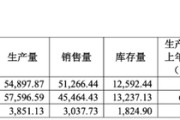 合盘八字敏芯股份连亏三年，低毛利困局难解