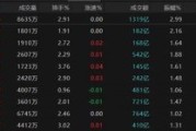 合盘八字热点轮动加快！沪指冲击3400点未果，原因为何？
