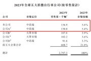 合盘八字大行科工拟赴港上市！股权高度集中