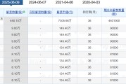 合盘八字老白干酒515万股激励股解禁在即！业绩达标与机构调仓下的股价博弈