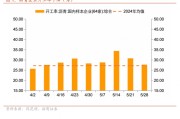 合盘八字招商宏观每周一评：如何看待5月宏观经济形势