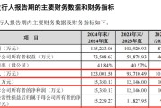 合盘八字打新！智能卡龙头，来了