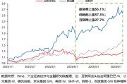 合盘八字兴证策略：谁在买港股新消费和创新药？