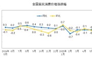 合盘八字国家统计局：2025年5月份居民消费价格同比下降0.1%