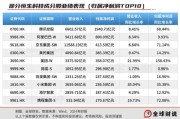 合盘八字引领中国资产价值重估，恒生科技指数进入“黄金击球区”