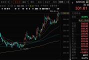 合盘八字千亿A股创新药公司，现重大研发进展！136家机构火速调研