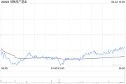 合盘八字瑞银：维持领展房产基金“买入”评级 目标价44.2港元