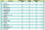 合盘八字非农最全前瞻：69家机构大咖预测大比拼，精明预测又在暗示重要信号