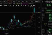合盘八字这两只A股，即将“摘星脱帽”！