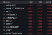 合盘八字逐“光”而行？信创新晋“吸金大户”，562030叒现天量，基金公司紧急提示风险！金融科技突然变脸，什么原因