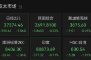 合盘八字亚太市场全线下跌，港股调整，连连数字大涨超60%