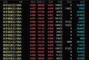 合盘八字港股，突发！最牛暴涨300%！