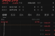 合盘八字突发！以色列袭击伊朗！德黑兰连续爆炸！黄金、原油直拉
