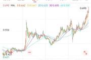 合盘八字创新药 ETF 国泰大涨 4.39%点评