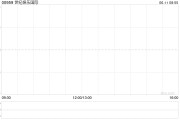 合盘八字世纪娱乐国际拟成立合营企业以营销及进一步开发合营伙伴的现有博彩系统平台及内容开发能力