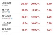 合盘八字“苏超”爆火！300651，“20cm”涨停