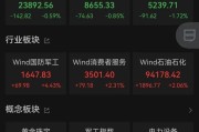 合盘八字黄金股，大涨！