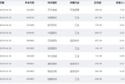 合盘八字大涨近75%！为什么“通用航空”可能接棒科技牛？