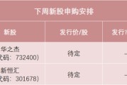 合盘八字下周，半导体细分龙头来了！