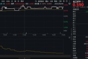合盘八字新能源下乡助力！化工板块放量上涨，主力抢筹+十年估值低位，板块景气周期将至？