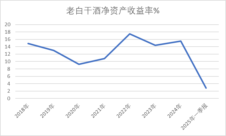 老白干酒515万股激励股解禁在(🧟)即！业绩达标与机构调仓下的股价博弈(😓)