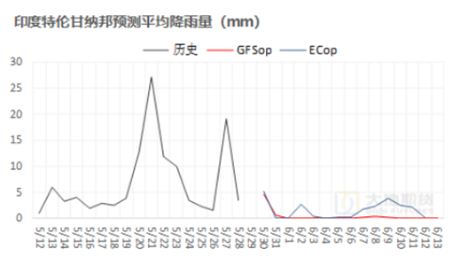 棉花：矛盾在解决中，但效果有限(🐼)