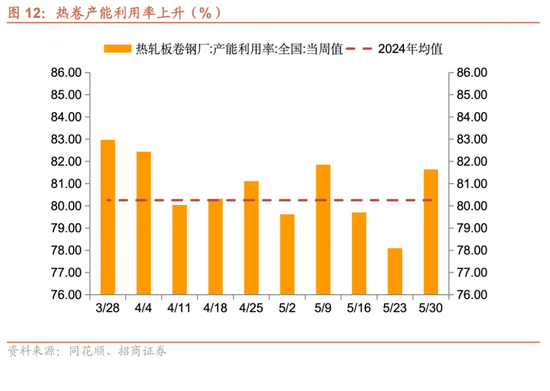招商(😳)宏观每周一评：如何看待5月宏观经济形势