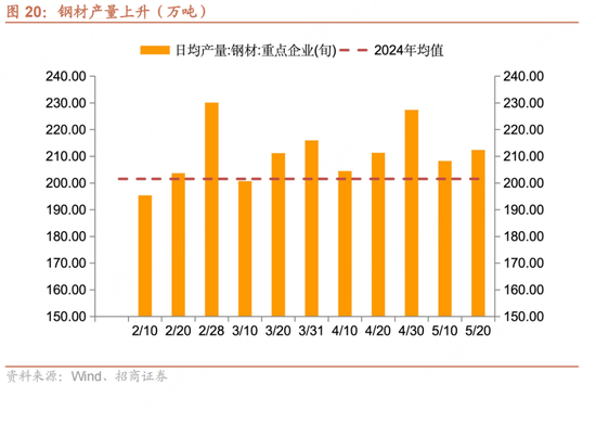 招(🍈)商宏观每周一评：如何看待5月宏(📰)观经济形势