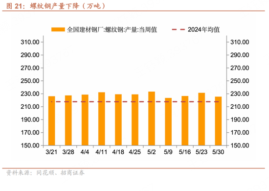 招商宏(📓)观每周一评：如何看待5月宏观经济形势