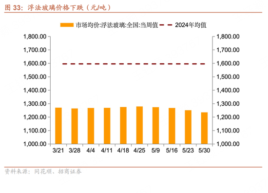 招商宏观每周一评：如(🐘)何看待5月宏观经济形势