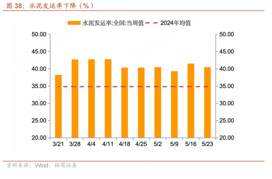 招商宏观(😂)每周一评：如何看待5月宏观经济形势