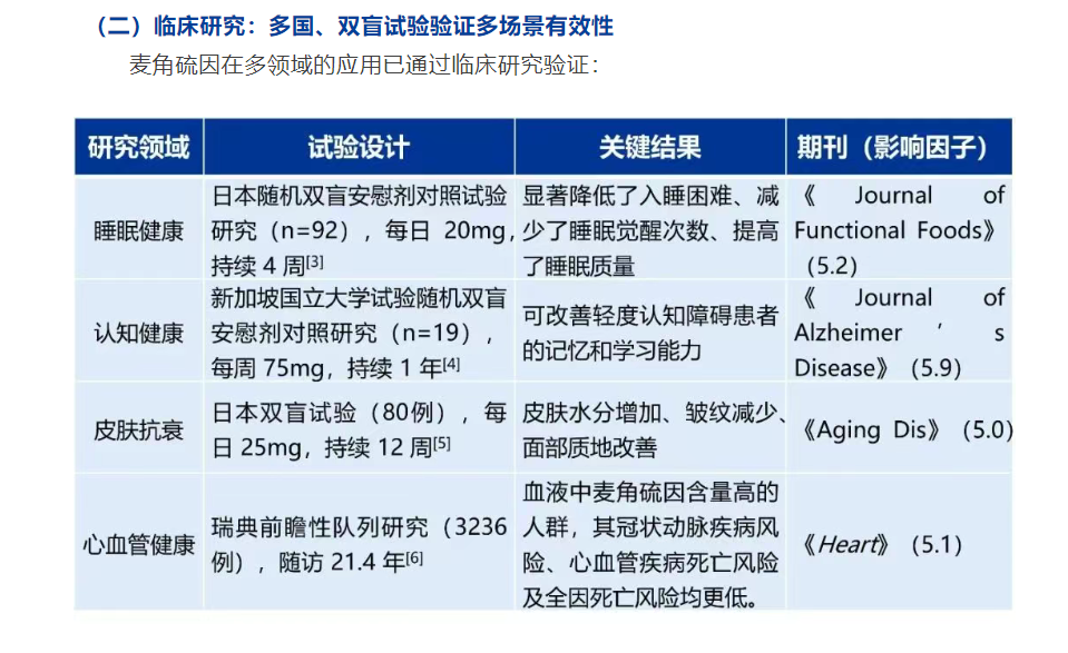 麦角硫(🤠)因到底是不是“假药”？饶毅与科伦对线升级