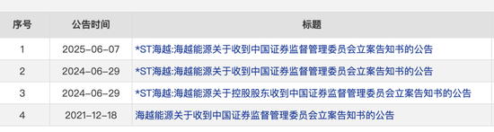 600387，即将退(🍬)市，又被证监会立案