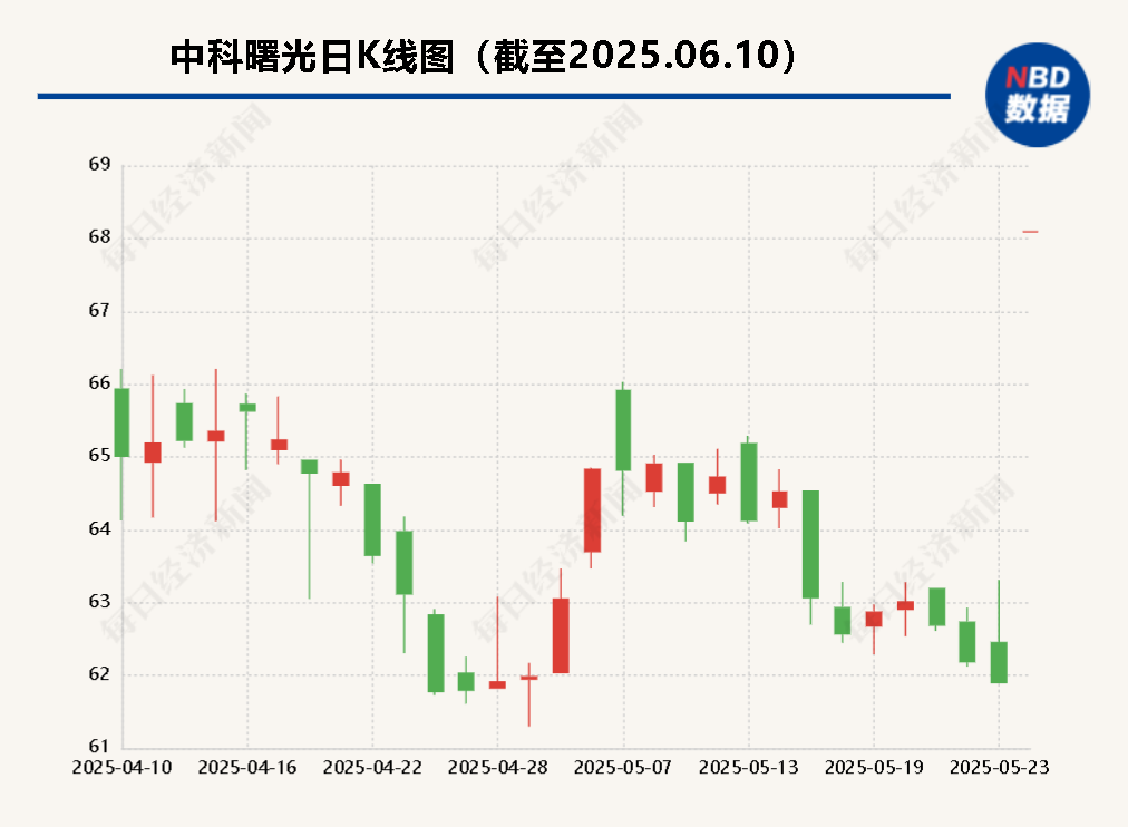 海光(🍐)信息“吞并”中科曙光预案出炉 现金选择权太“鸡肋”？业(✊)内人士：企业不想大量现金流出
