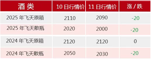 飞天茅台散瓶批发价跌破2000元，背后原因(👖)大揭秘