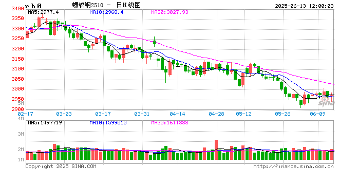 光大期货矿(🕳)钢煤焦类日报6.13