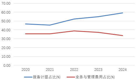 时隔半年再定增！张家口银行频频补充资本背后，盈利能力亟待改(😗)善