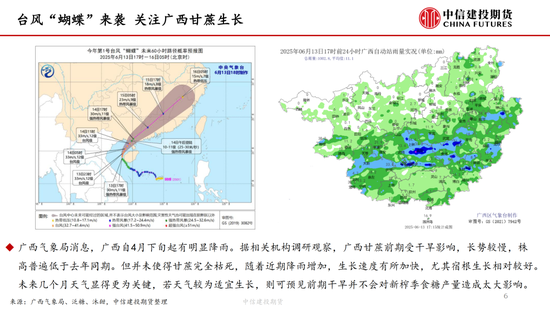 【白糖周报】中东(😒)局势紧张推涨油价 关注巴西制糖比