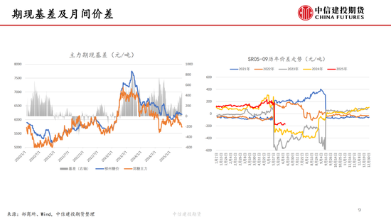 【白糖周报】中东局势紧张推涨油价(💛) 关注巴西制糖比