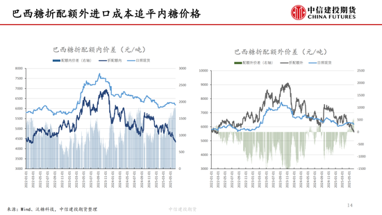 【白糖周报】(🌝)中东局势紧张推涨(🧘)油价 关注巴西制糖比