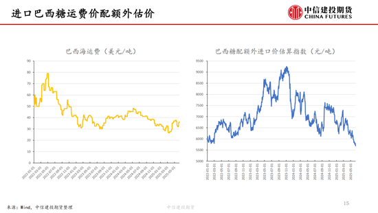 【白糖周报】中东局势紧张推涨油(🔊)价(🎷) 关注巴(🍠)西制糖比