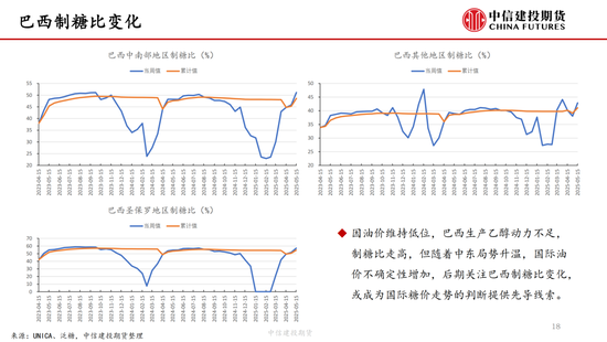 【白糖周报】中(🥡)东局势(🏵)紧张推涨油价 关注巴西制糖比