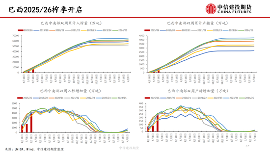 【白糖周报】中东局势紧张推涨油价 关注巴(🈴)西制糖比