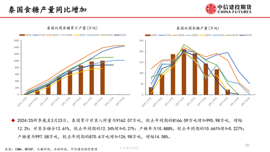 【白糖周报】中东局势紧张推涨油价 关注巴西制糖(🗝)比